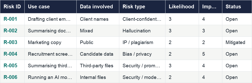 AI Risk Register spreadsheet, pre-loaded with real risk scenarios and scoring